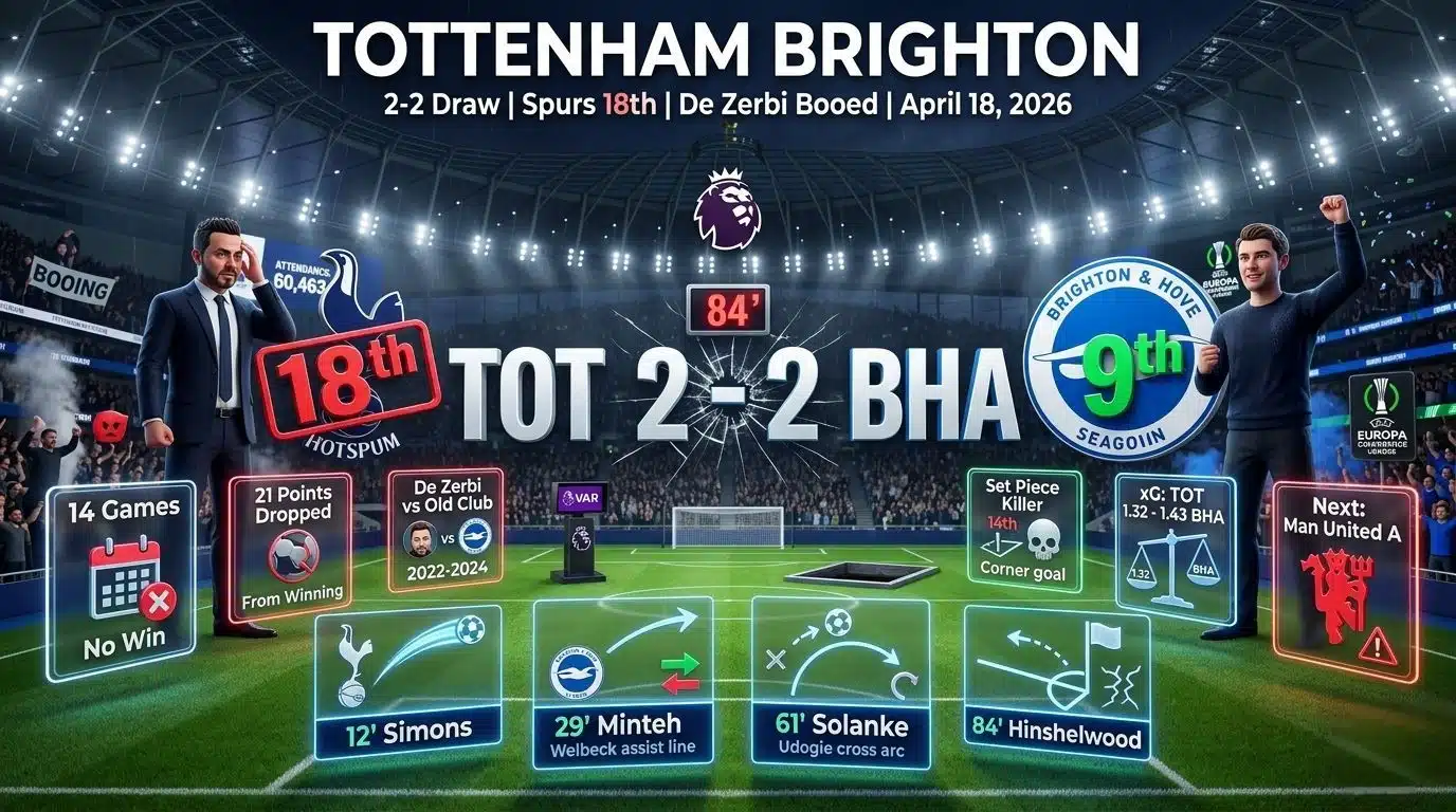 Tottenham Brighton: Shocking 2-2 Draw Hurts Spurs Survival