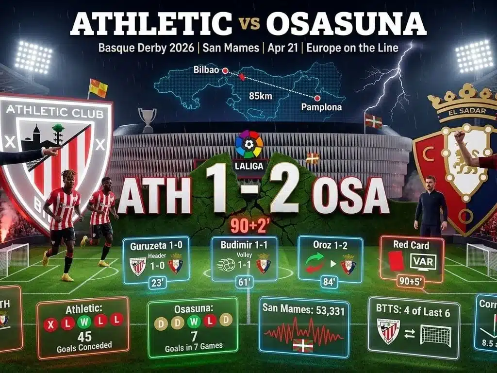 Athletic Osasuna: Explosive Basque Derby Preview 2026