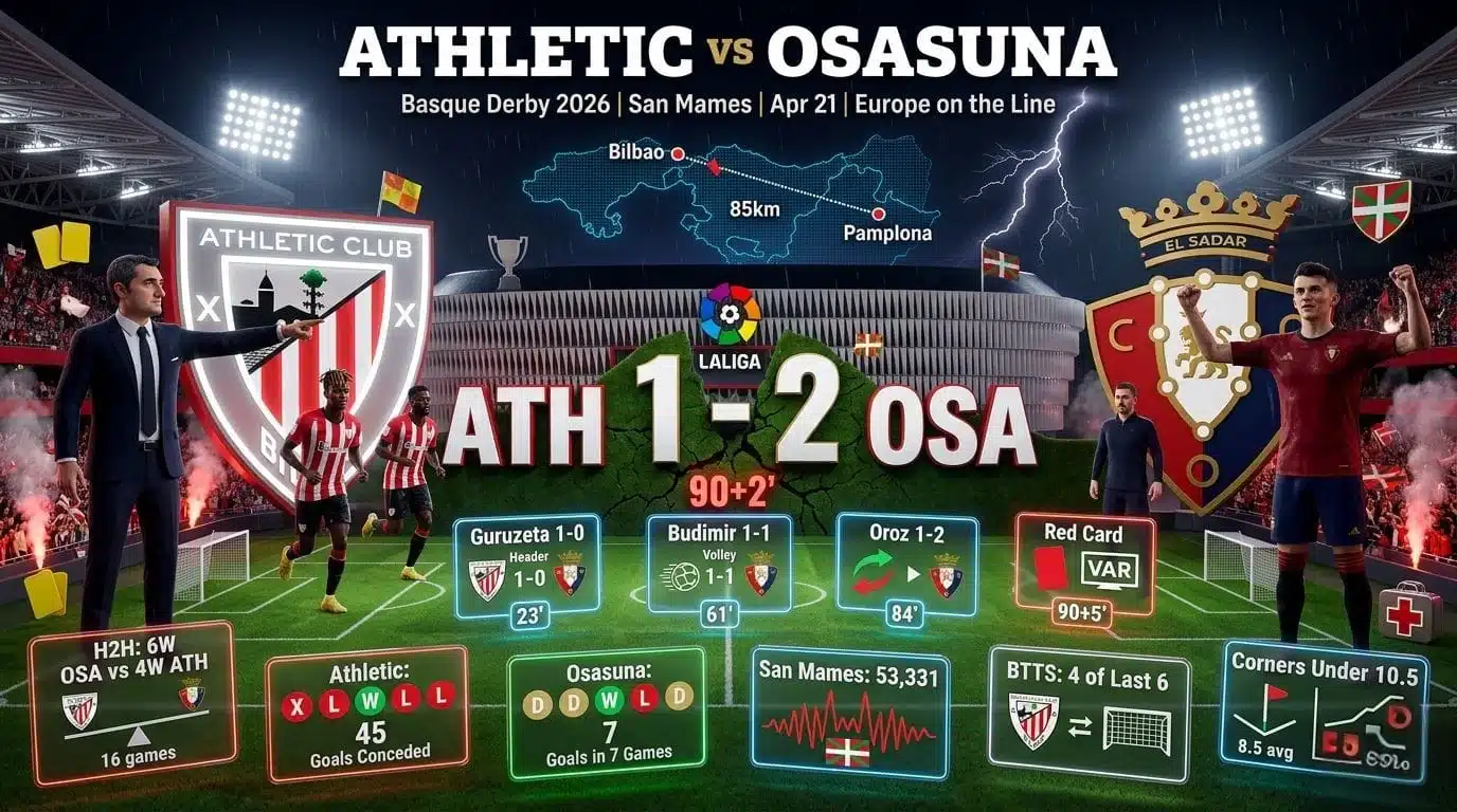 Athletic Osasuna: Explosive Basque Derby Preview 2026