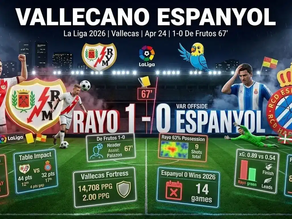 Vallecano Espanyol: Explosive La Liga Clash Decided 2026