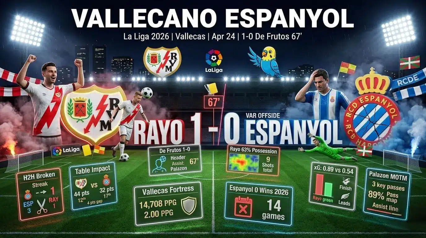Vallecano Espanyol: Explosive La Liga Clash Decided 2026