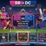 RR vs DC: Rajasthan Clash Stuns IPL 2026