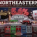 Northeastern Acceptance Rate: Brutal 5.6% Shocks 2026