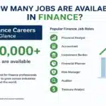 how many jobs are available in finance