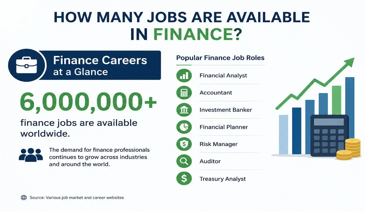 how many jobs are available in finance